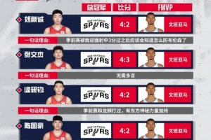 文班亚马比赛直播_NBA总决赛最新动态_马刺vs尼克斯高清观看