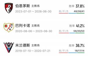 伊劳拉执教履历_利物浦vs伯恩茅斯_英超西甲足球最新动态