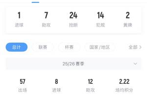 皇家马德里vs巴黎圣日耳曼_今日欧冠直播_维蒂尼亚身价动态